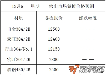 佛山不锈钢行情